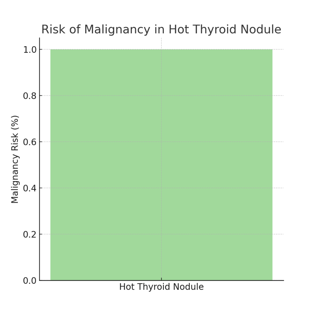 What Are The Risk Of Malignancy For TIRADS?