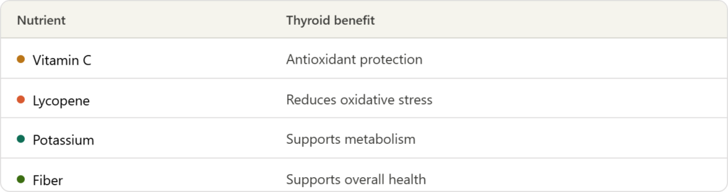 Tomato Good for the Thyroid
