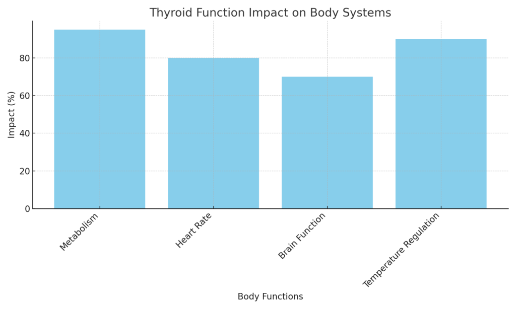 Can You Live Without a Thyroid?