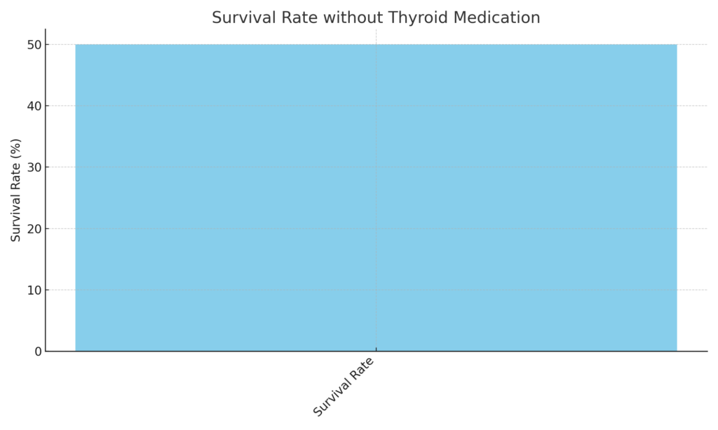 Can You Live Without a Thyroid?