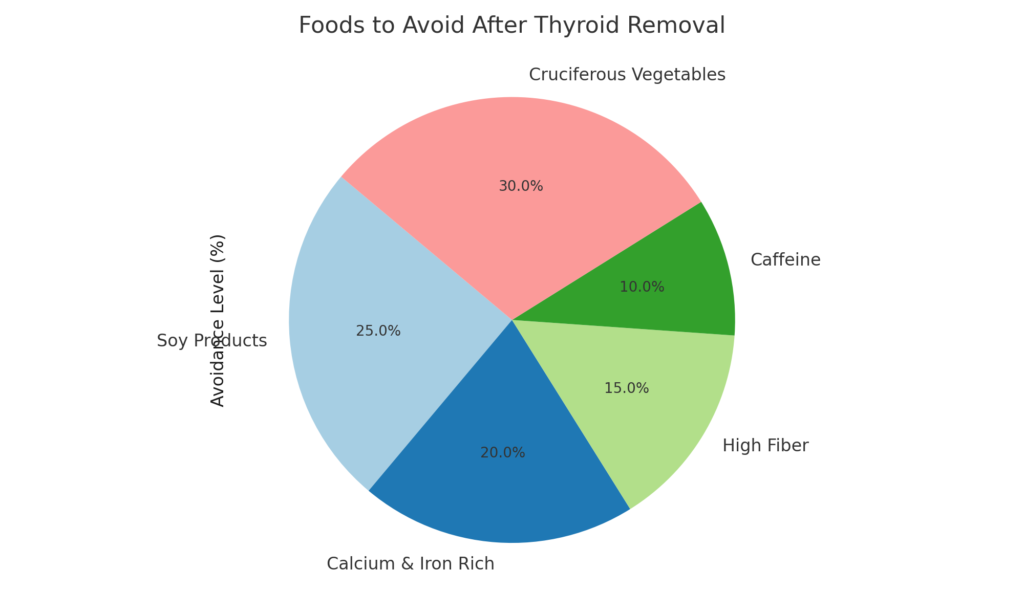 Can You Live Without a Thyroid