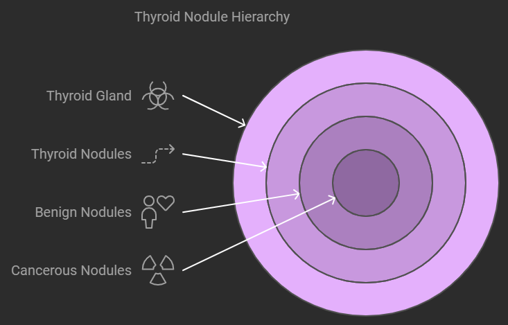 Is a 7mm Thyroid Nodule Large?