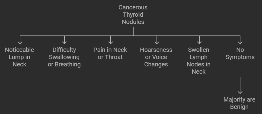 Is a 7mm Thyroid Nodule Large?